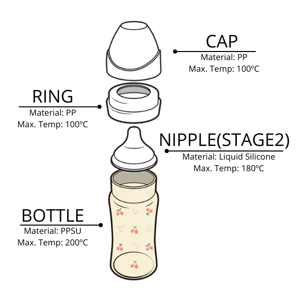 Grosmimi Feeding Bottle PPSU | Cherrish Gold